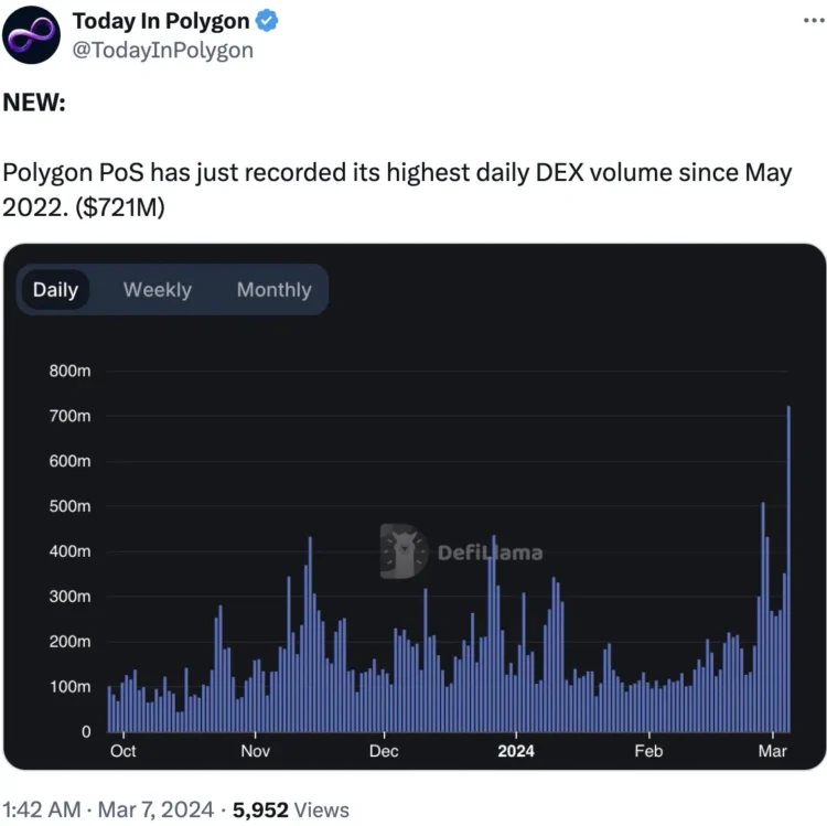 How will MATIC react to Polygon’s latest achievements